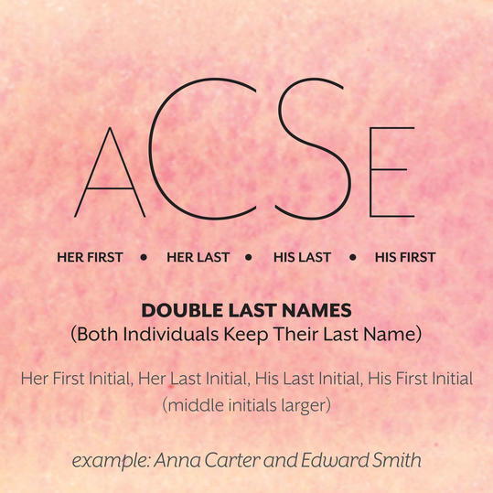 Kaksinkertainen Last Name Couple Monogram Format